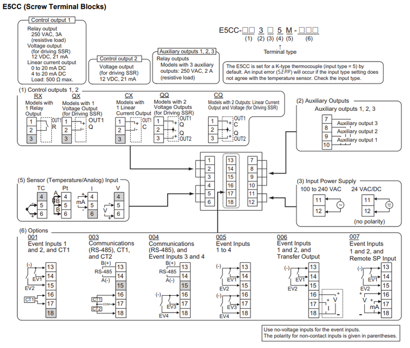 Temperatur Controller Omron E5CC-RX2ASM-800