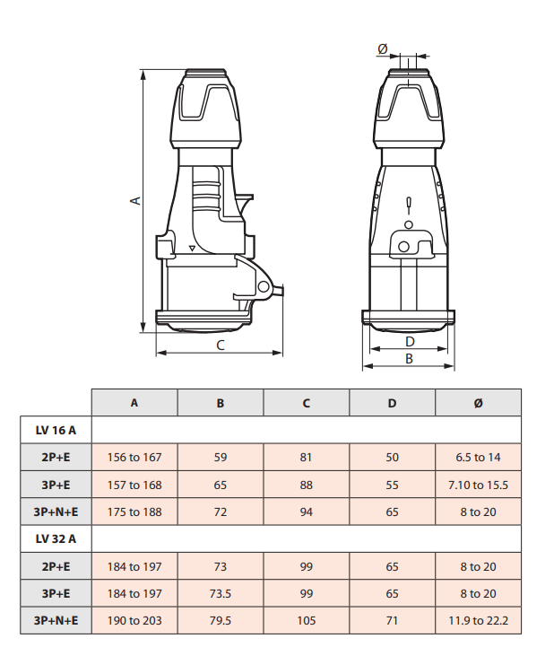 Industrial Mobile Socket Legrand 4x16A Red/White IP44 (555108) NEW