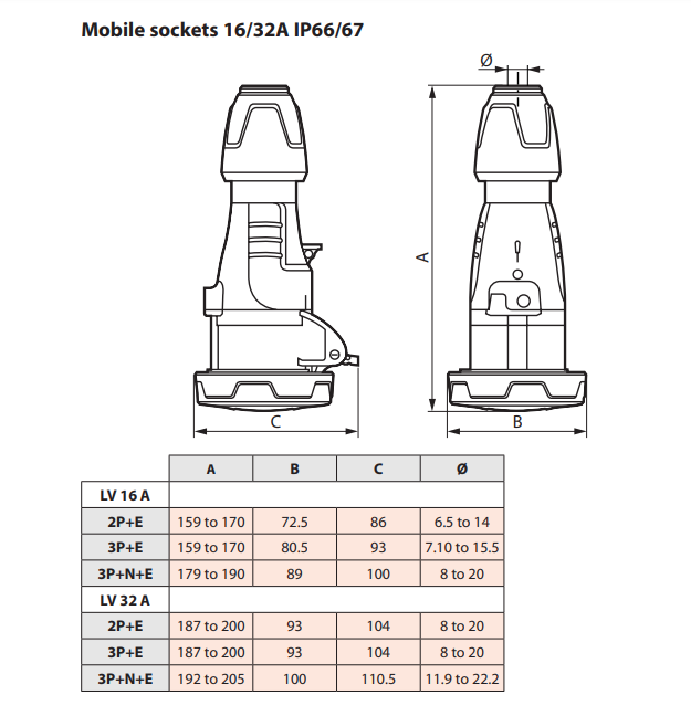 Industrial Mobile Socket Legrand 5x16A Red/White IP67 (555309) NEW