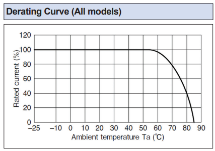 Noise Filter TDK Lambda RSEL-2006A 6A