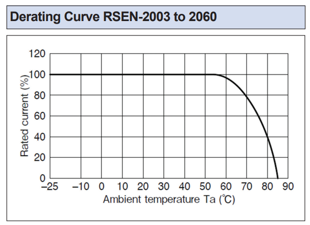 Noise Filter TDK Lambda RSEN-2016 16A