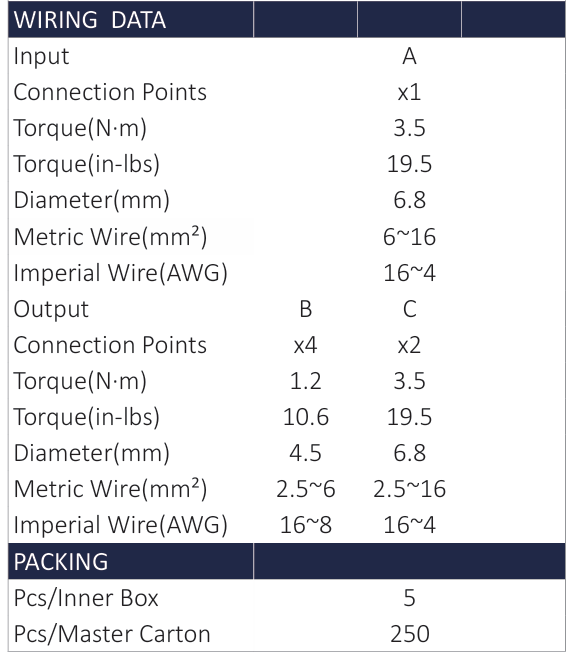 Power Distribution Block Blox FJ-80A 1P 80A 6 Holes Blue UL Cert