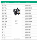 Thermal Overload Fuji TR-5-1N/3 16-22A