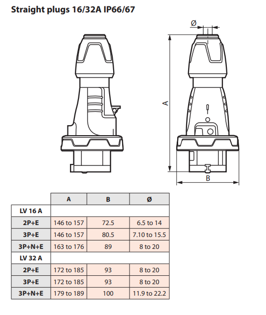 Industrial Plug Legrand 4x63A Red/Grey IP67 (555528) NEW