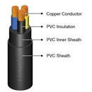 Kabel Power Jembo NYY 4x95 mm Black