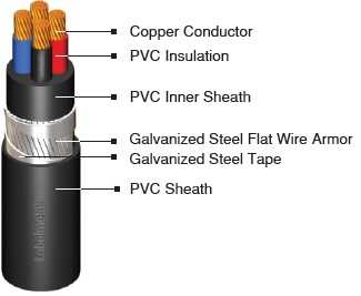 Kabel Power Kabelindo NYFGBY 4x95 mm Black 0.6/1KV