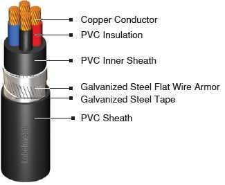 Kabel Power Kabelindo NYFGBY 4x150 mm Black 0.6/1KV