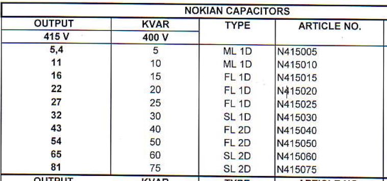 Kapasitor Bank Nokian FL1D 15 Kvar 400V N415015
