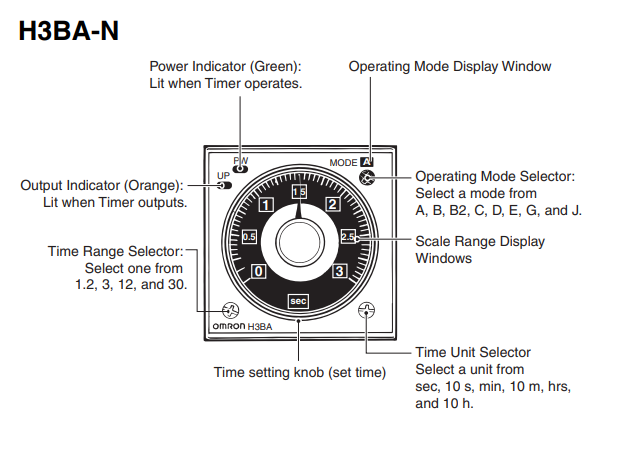 Timer Analog Omron H3BA-N H45xW45mm Multiple Time Ranges