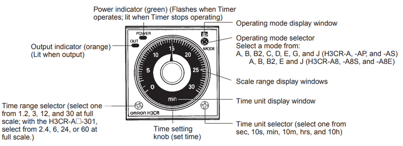 Timer Analog Omron H3CR-A8 24VDC H45xW45mm 8 Pin Multiple Time Ranges