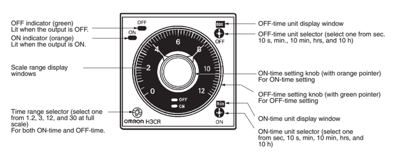 Timer Analog Omron H3CR-F8 220VAC H45xW45mm 8 Pin Multiple Time Ranges, Twin Timer