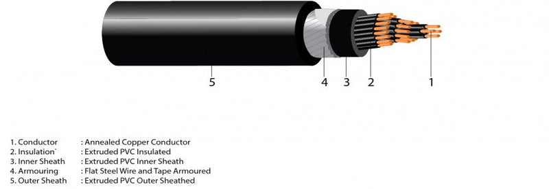 KABEL JEMBO NYFGbY 2X10mm Ecer